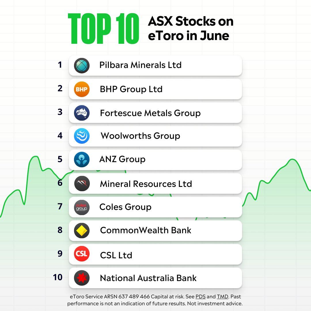 etoro top stocks