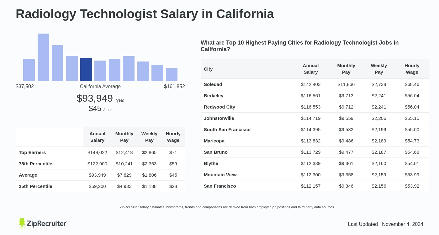 radiologic technologist salary california