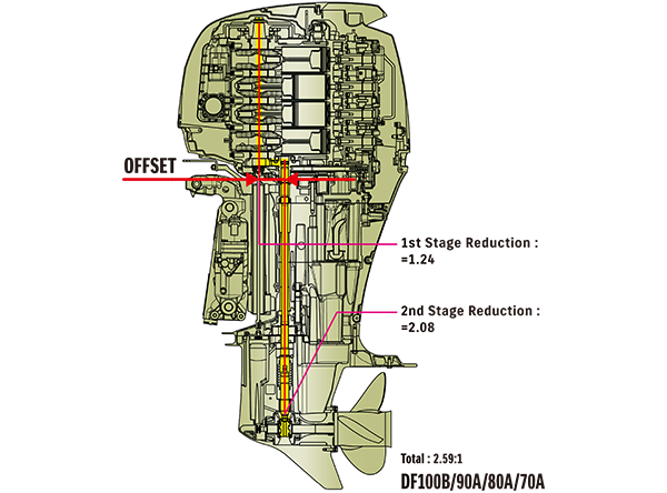 suzuki outboard parts canada