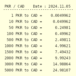 pak rupee to cad