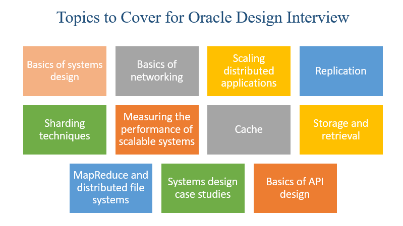 oracle senior software engineer interview questions