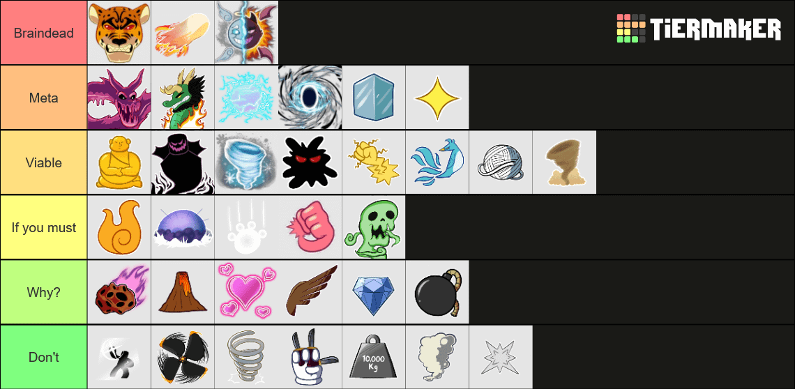 sword tier list blox fruits