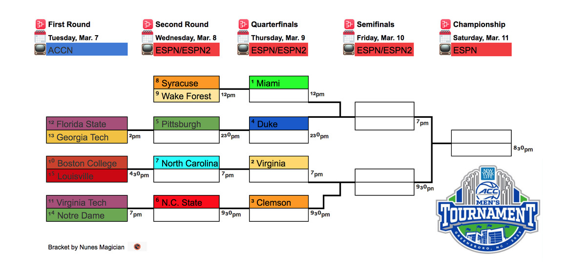 acc in ncaa tournament 2023