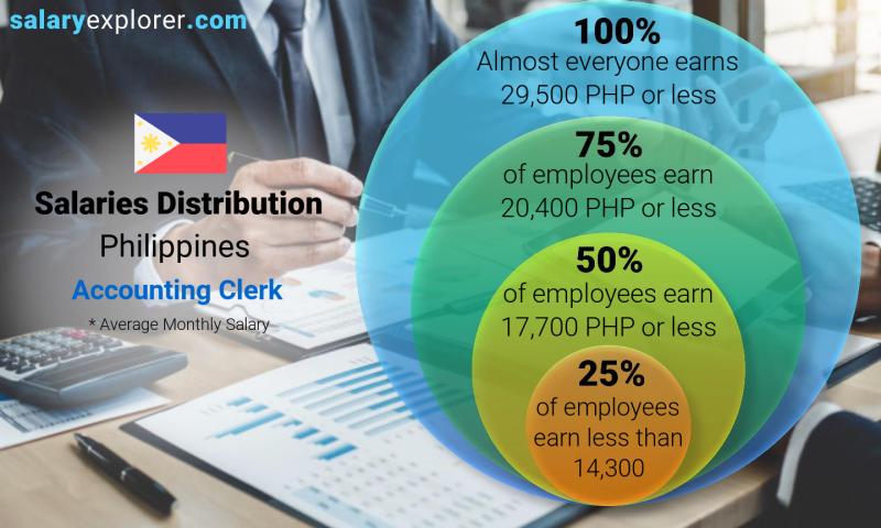 accounting clerk salary