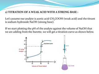 acid base titration slideshare