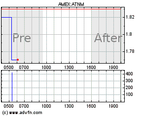 actinium pharmaceuticals stocktwits