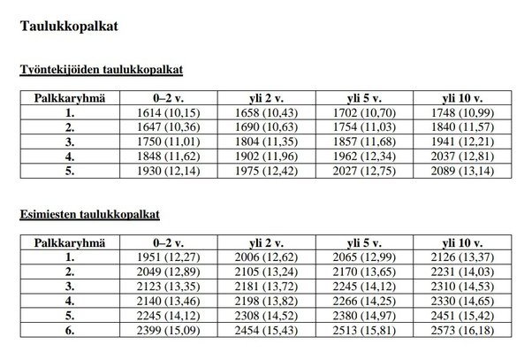 average salary in helsinki