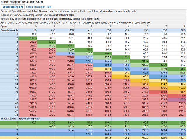 hsr speed breakpoints