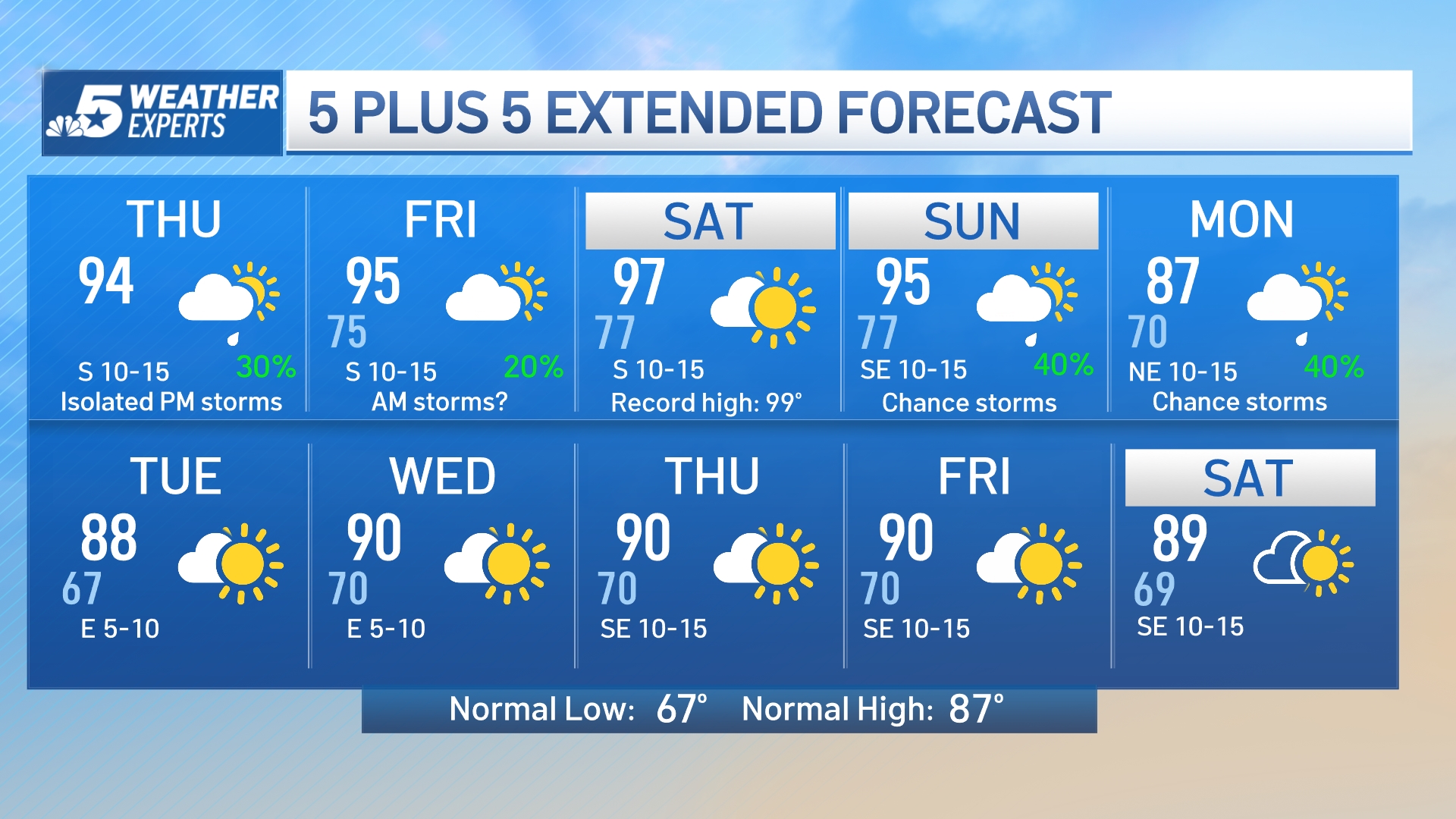 30 day forecast fort worth