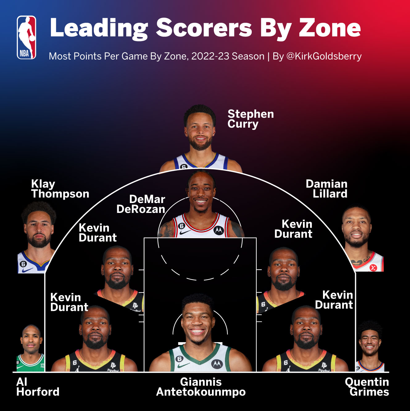 nba leading scorers 2023