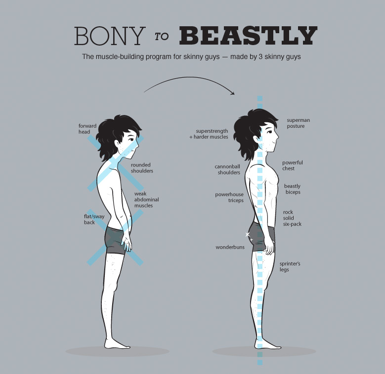 bony to beastly