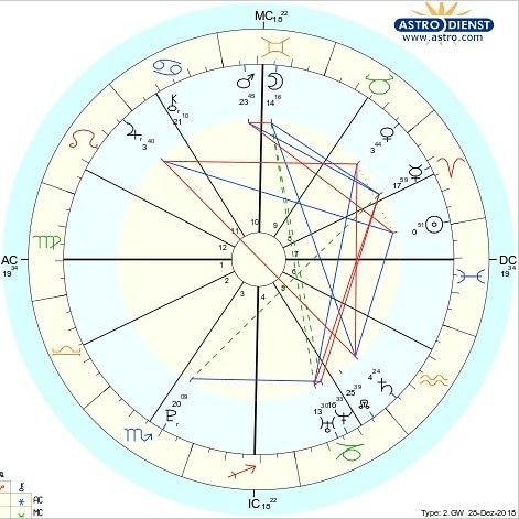 www astro com birth chart