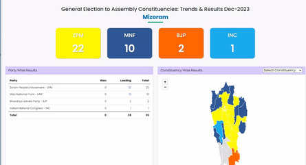 general election to assembly constituencies: trends & results dec-2023