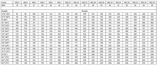 icd 9 for fall