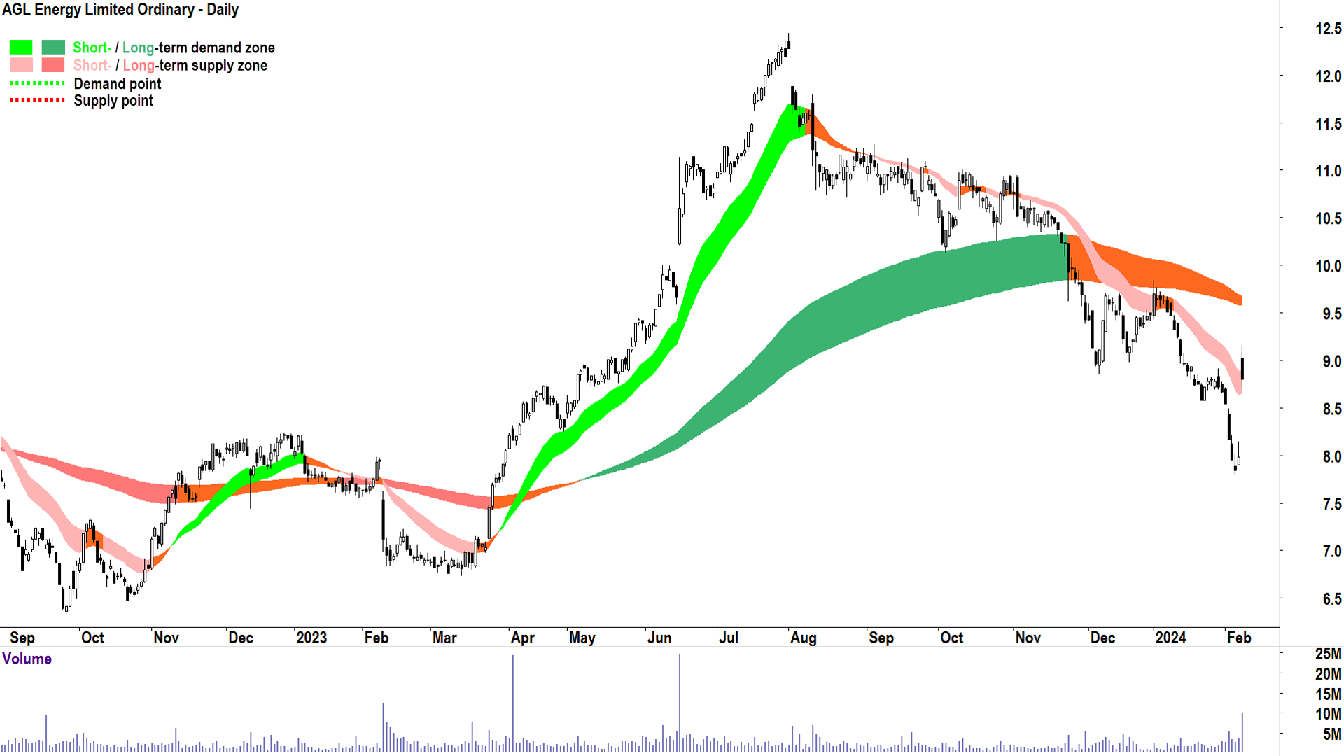 agl asx announcements