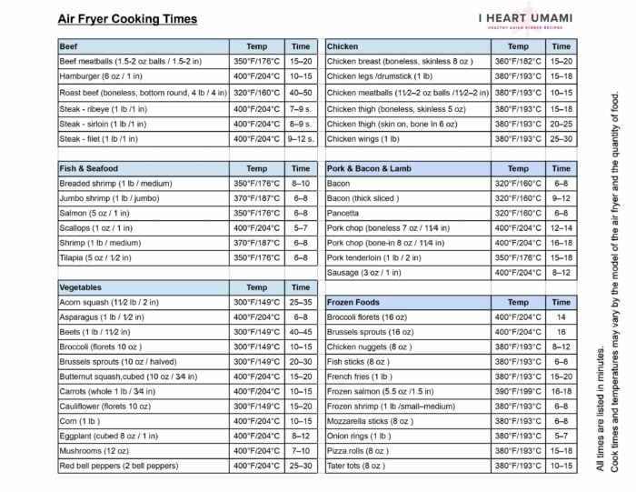 air fryer cheat sheet