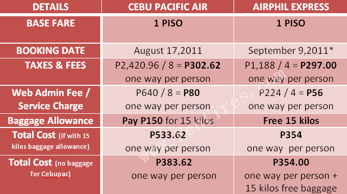 air pacific cheap fares