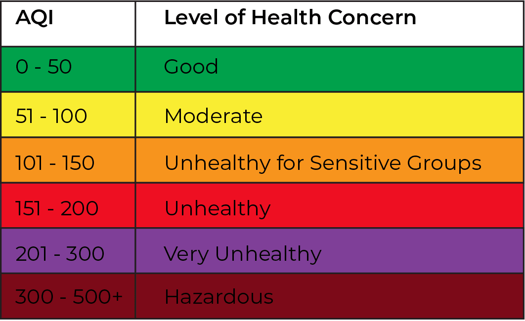 air quality centerville ohio