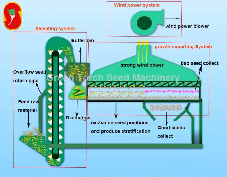 air screen cleaner diagram