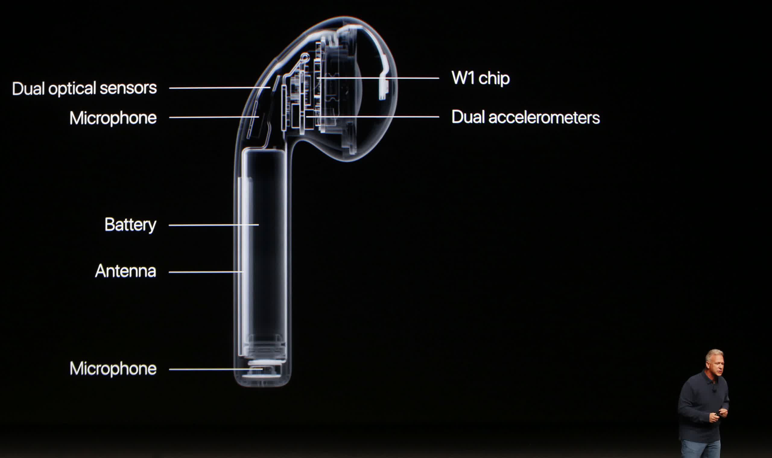 airpods pro microphone