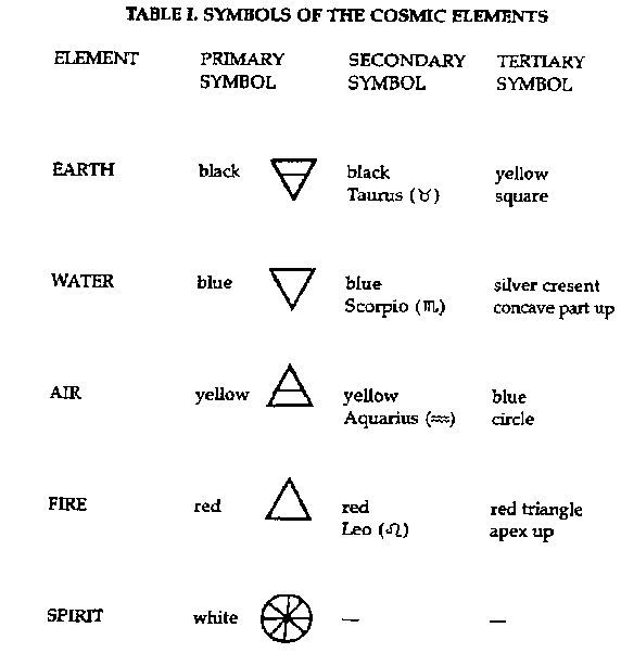 alchemical symbol for aether