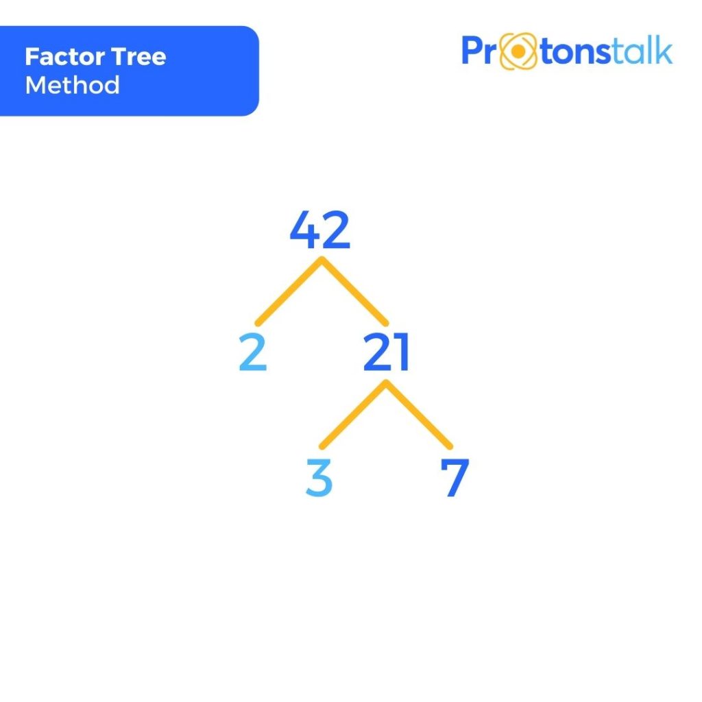 all factors of 42