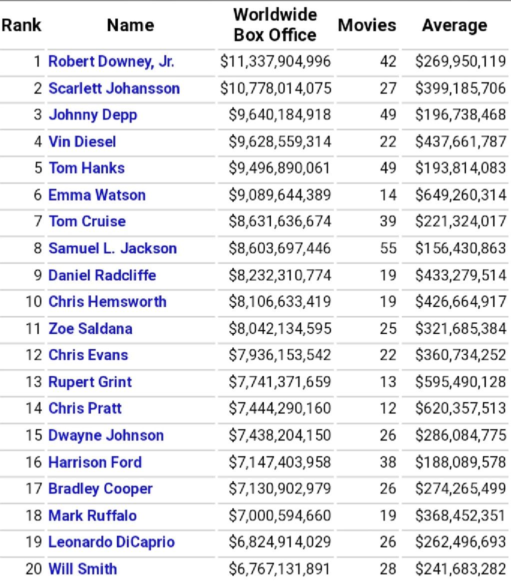 all time worldwide box office