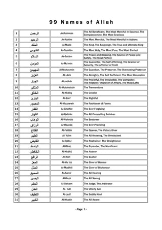 allah ke 99 names in english