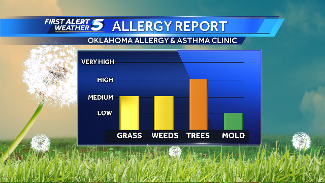 allergy report okc