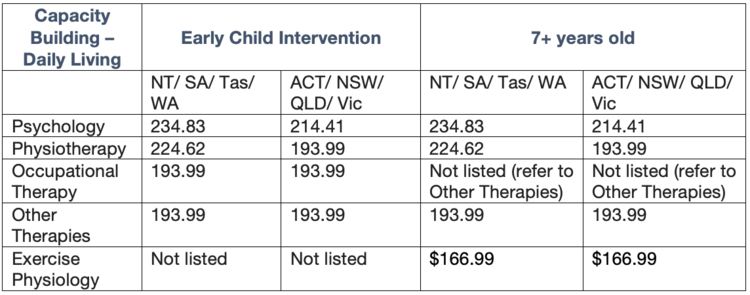 allied health assistant pay rate