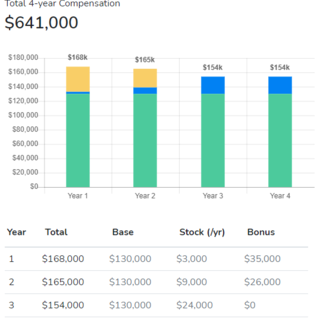 amazon area manager salary