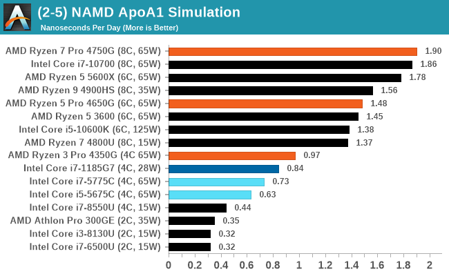 amd benchmark cpu