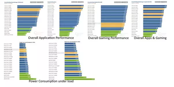 amd ryzen vs fx