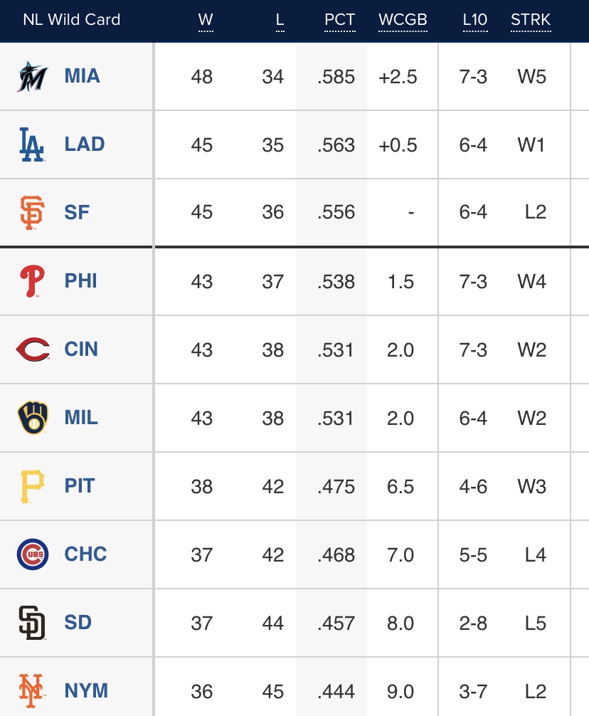 american league wild card standings 2023