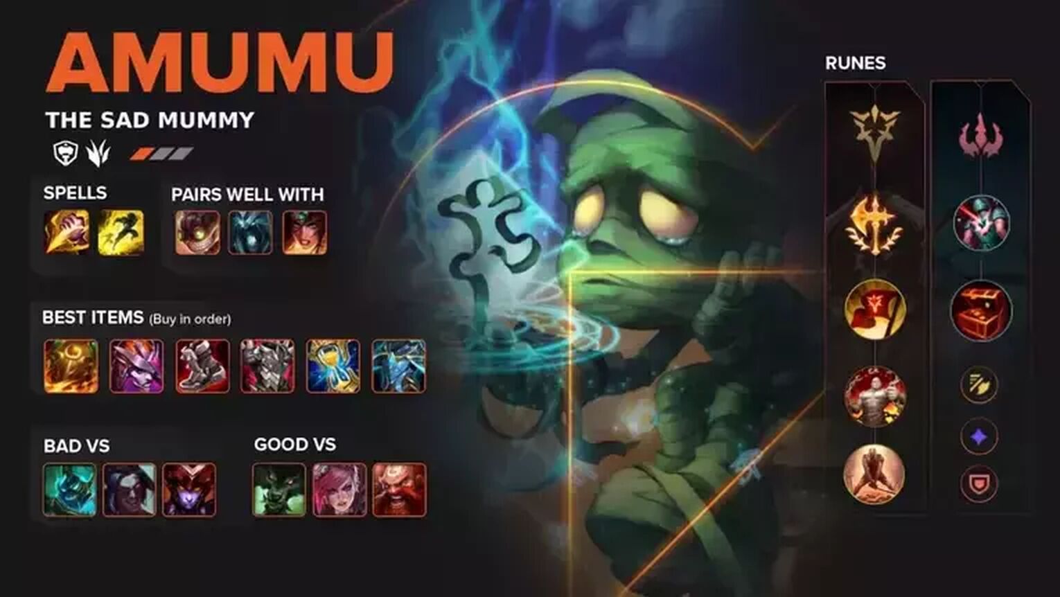 amumu support build