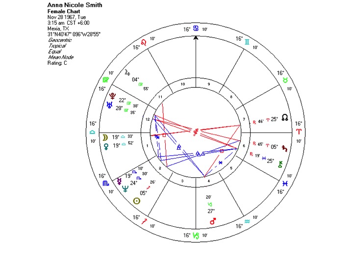 anna nicole smith birth chart