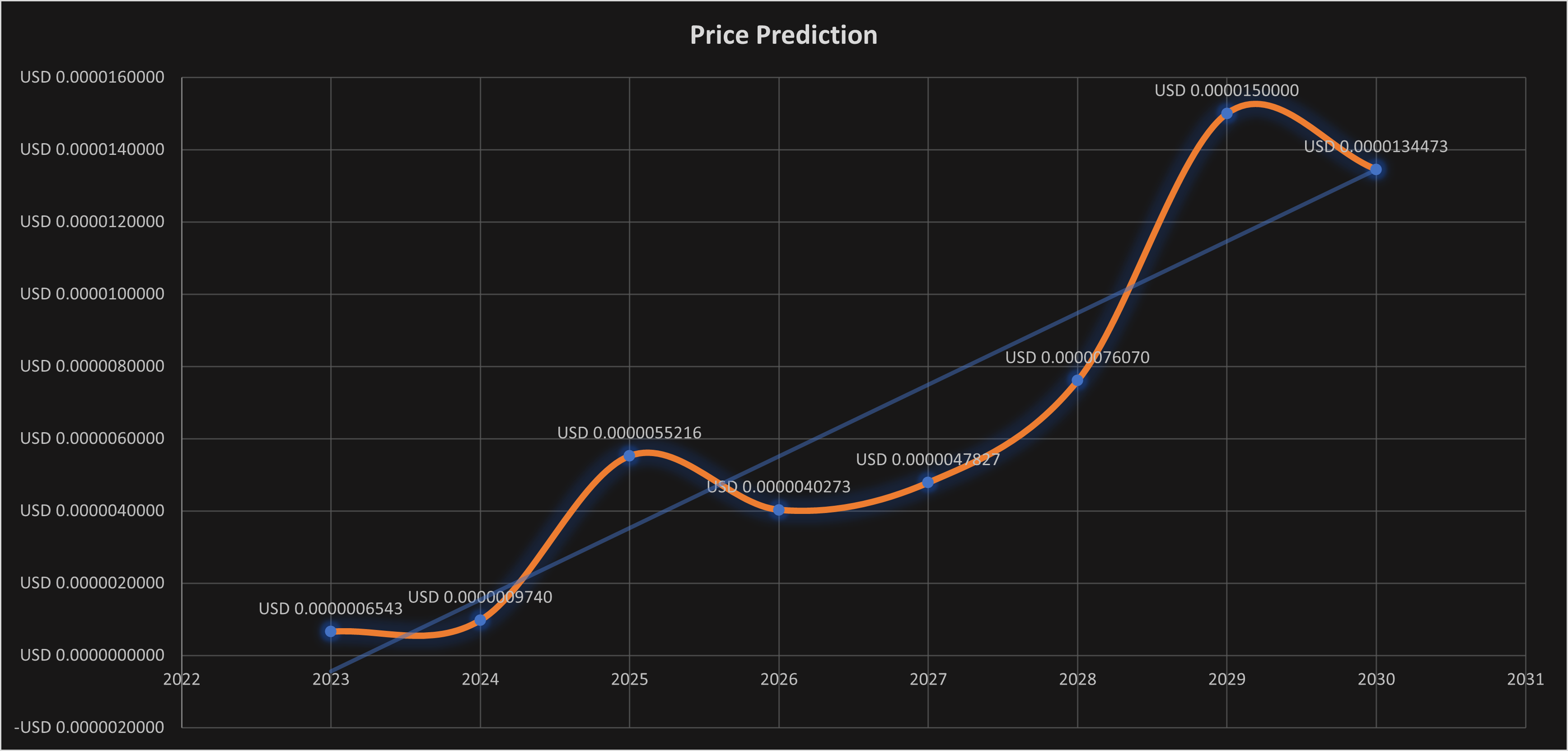 apenft price prediction