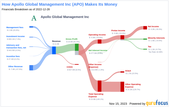 apo yahoo finance