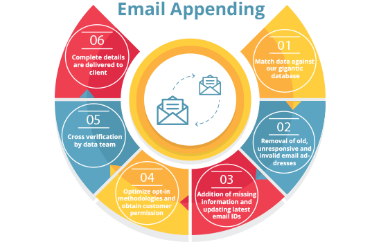 appended email meaning