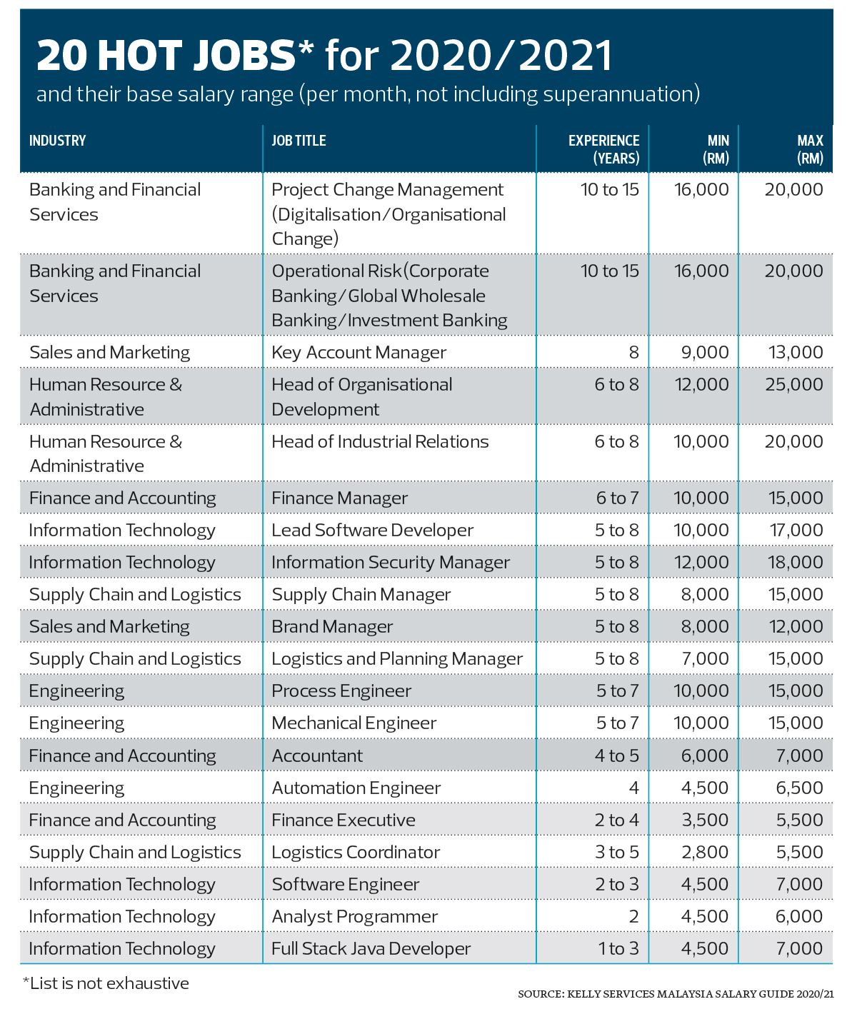 april 2021 take home salary