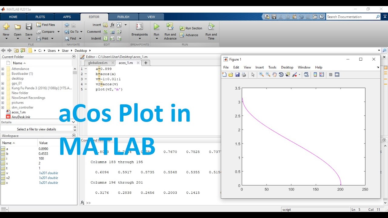 arccos matlab