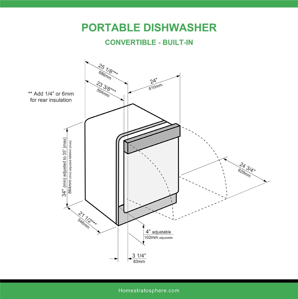 are dishwasher sizes standard