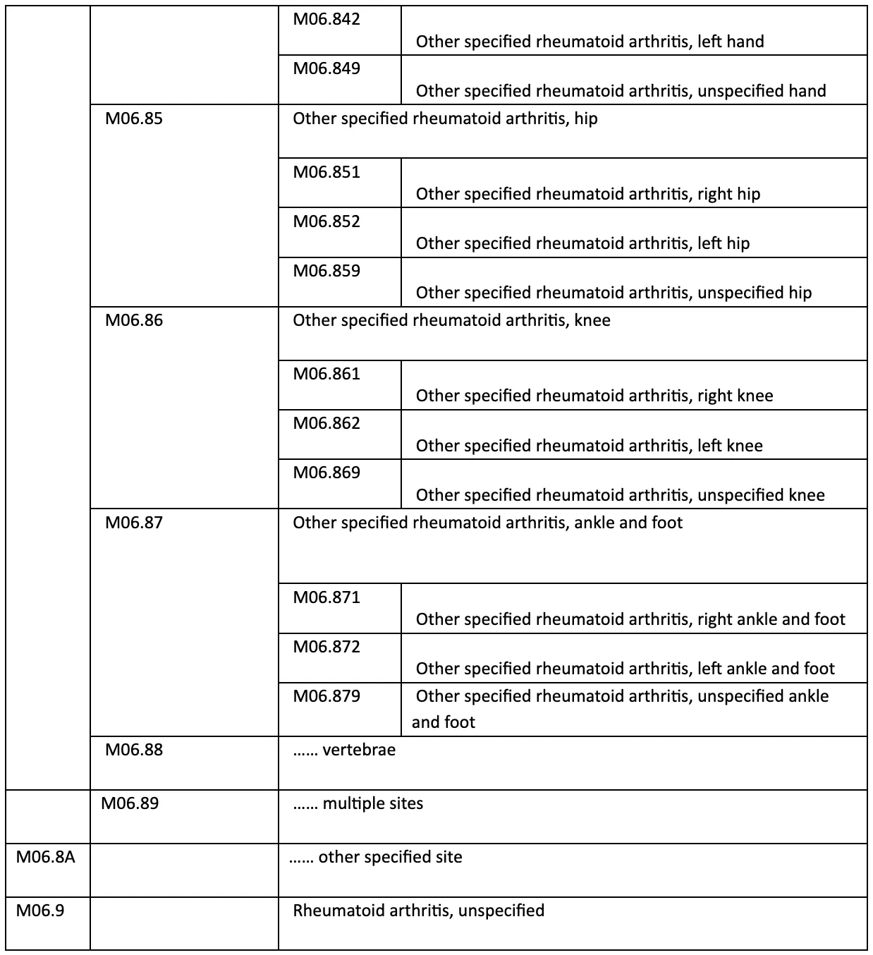 arthritis icd 10