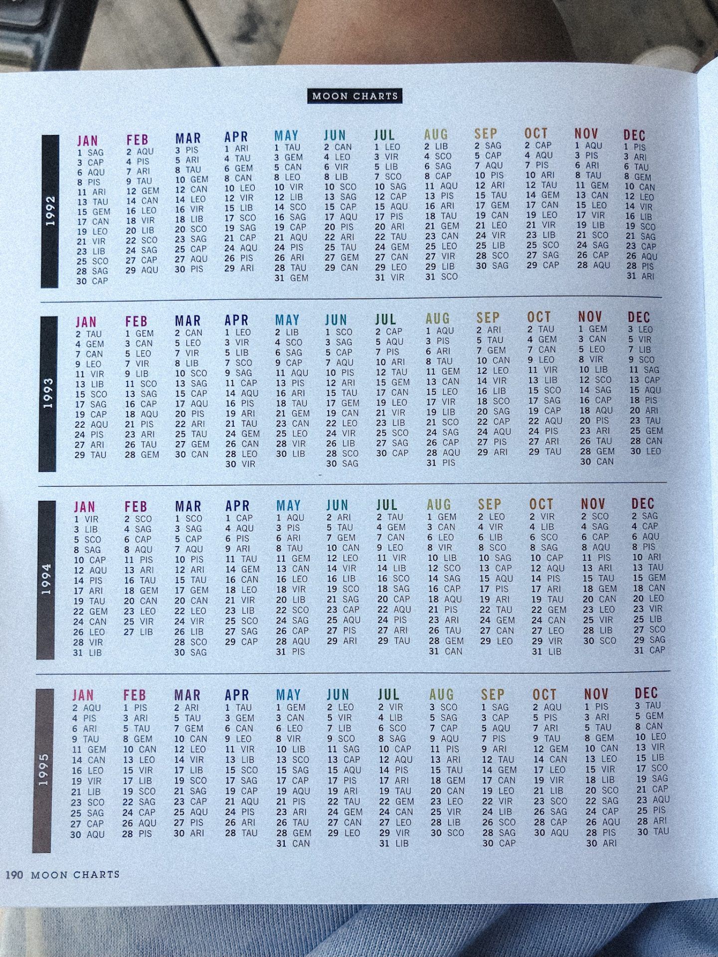 ascendant and moon sign calculator