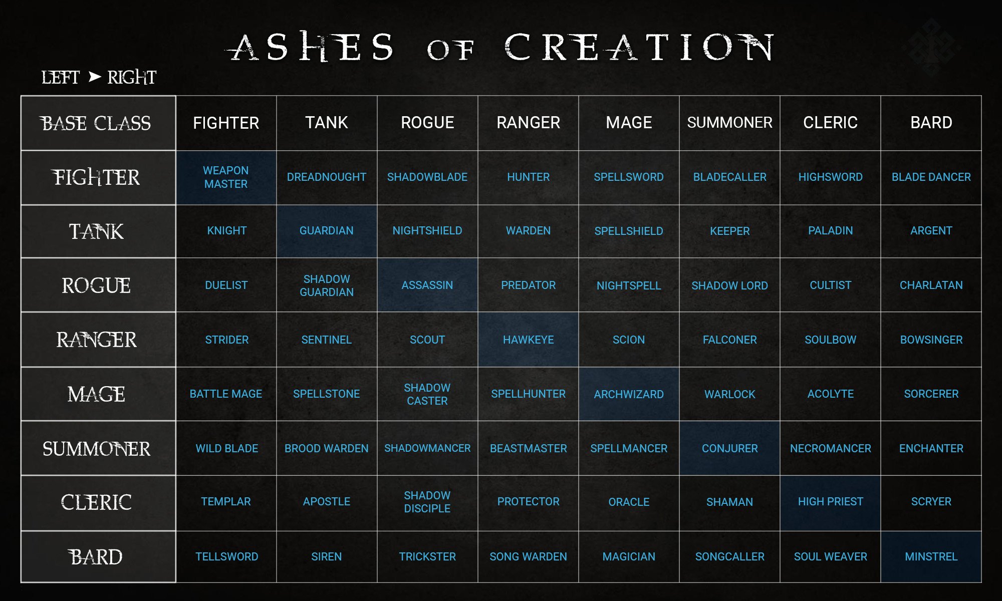 ashes of creation classes