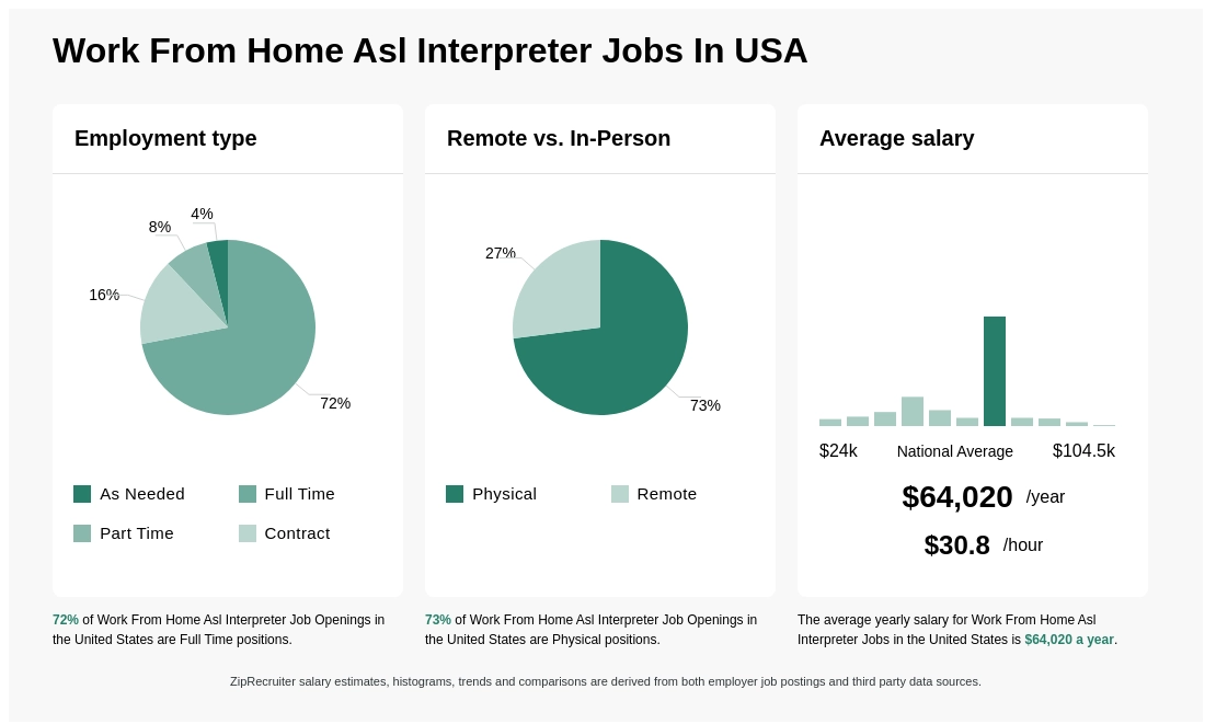 asl interpreter jobs