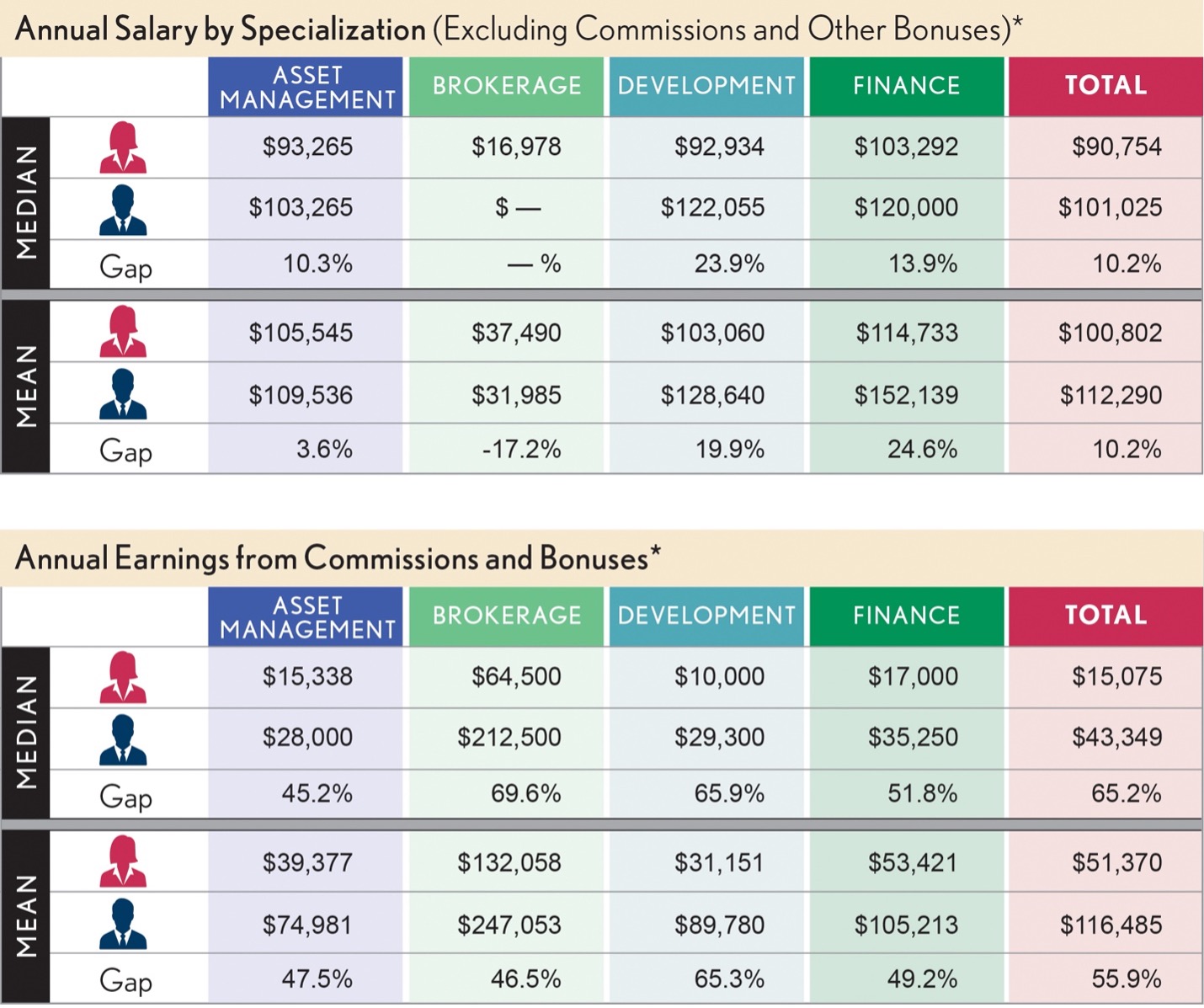 asset manager salary