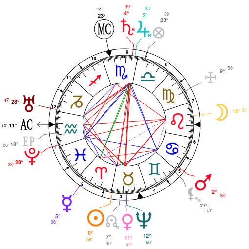 astrotheme birth chart