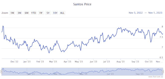 asx:sto compare