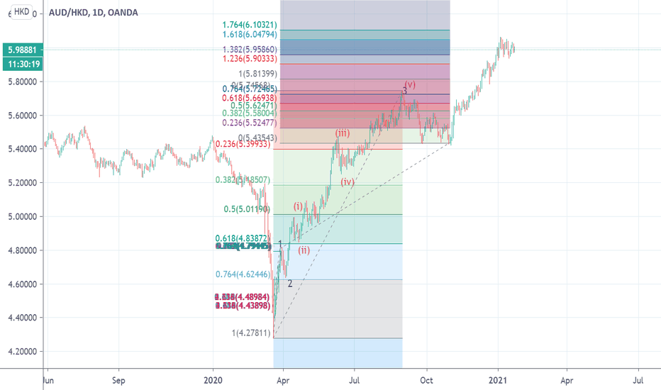 aud to hkd